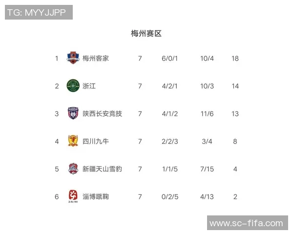 重庆网球队强势领跑联赛积分榜以59分稳居第一名 重庆网球队强势领跑联赛积分榜以59分稳居第一名