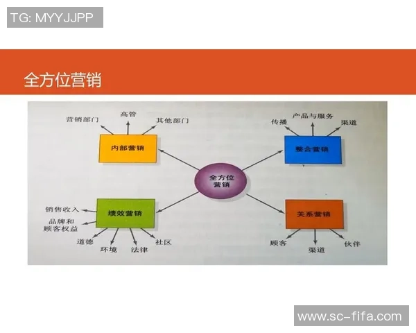 重庆足球队运营革新探索:从管理模式到市场营销的全方位升级之路 重庆足球队运营革新探索:从管理模式到市场营销的全方位升级之路