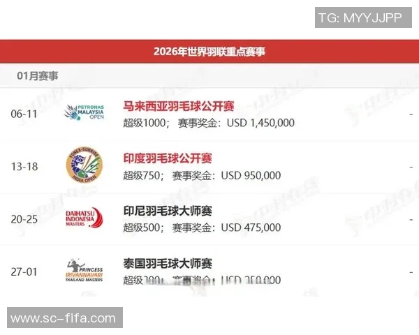 重庆羽毛球队在世锦赛上的蜕变与成长之路探索 重庆羽毛球队在世锦赛上的蜕变与成长之路探索